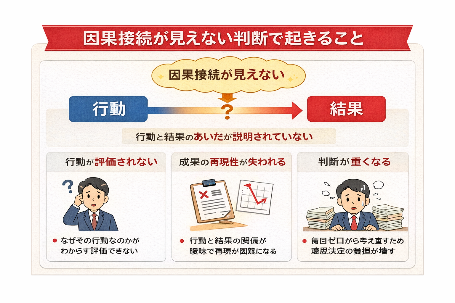 因果接続が見えない判断で起きる問題 行動と結果の間の因果が省略された状態
