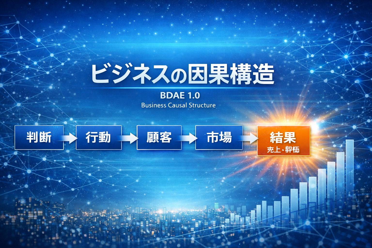 ビジネス因果関係構造図
