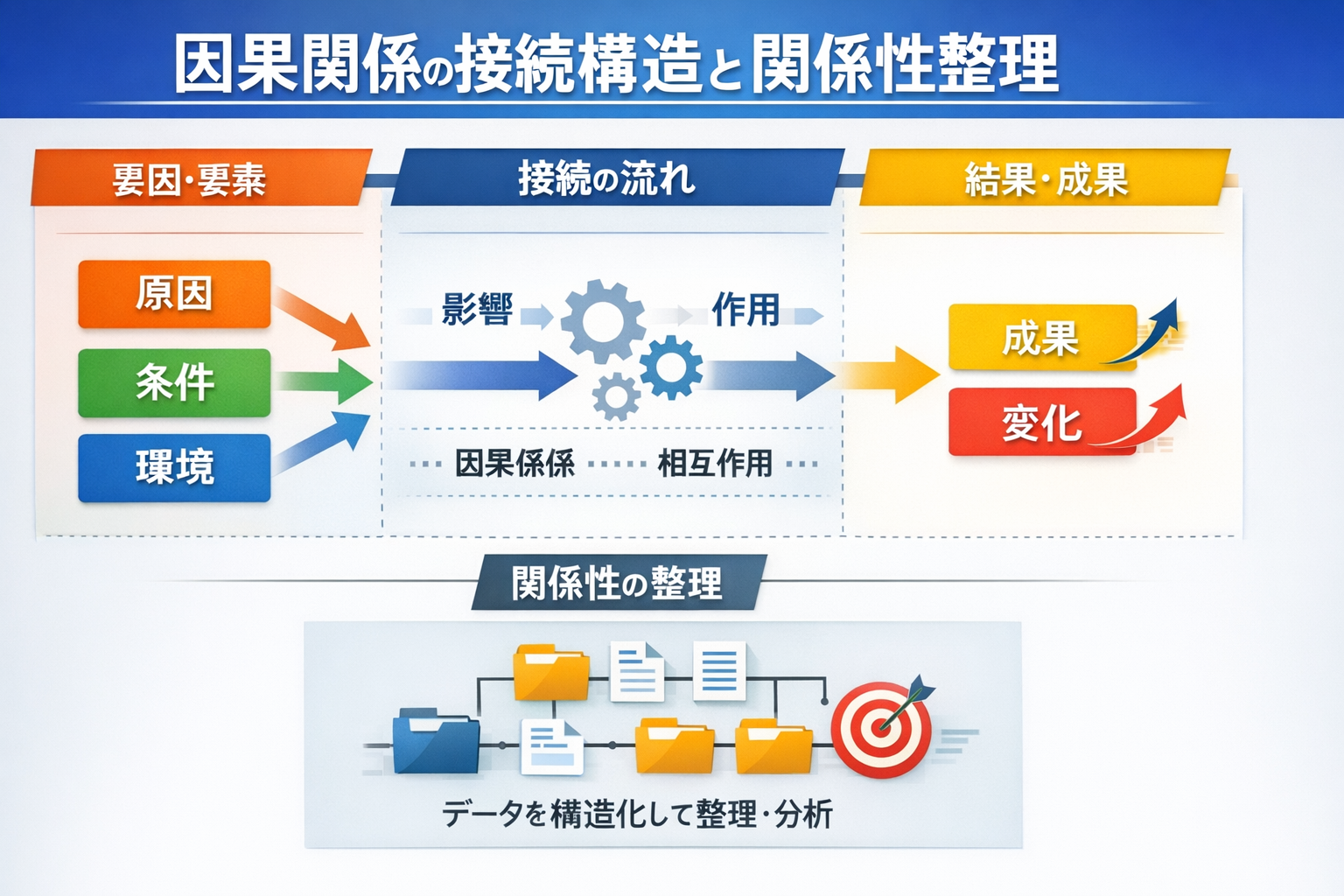 因果関係の接続構造と関係性整理図解6