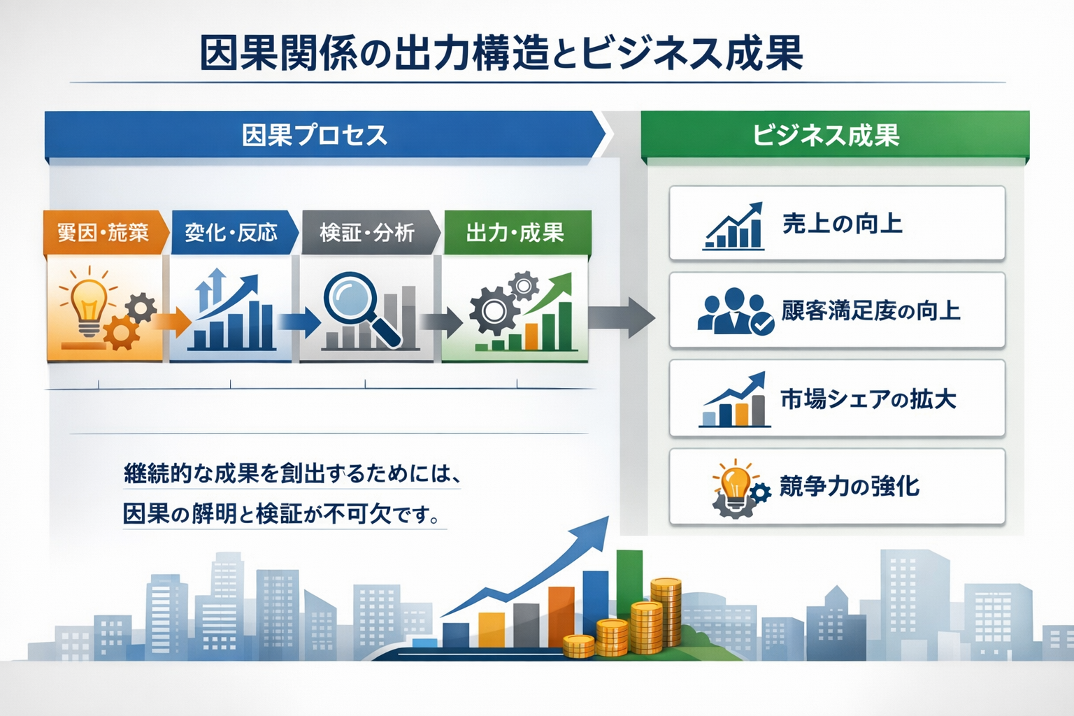 因果関係の出力構造とビジネス成果図解8