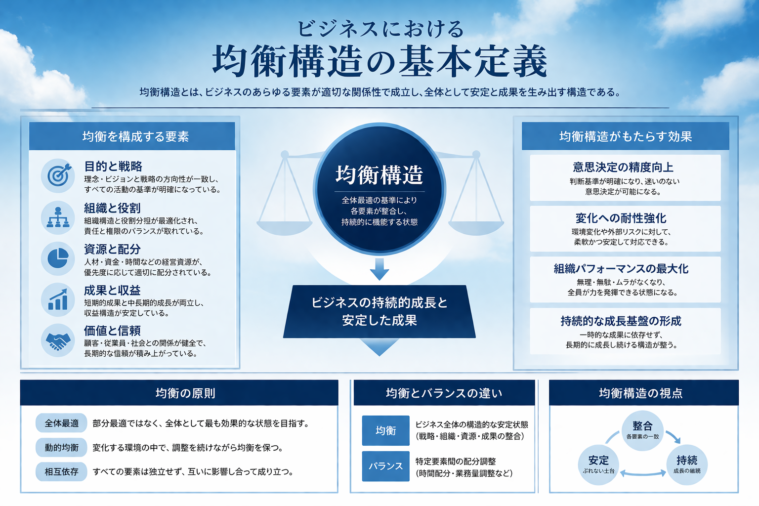 ビジネスにおける均衡構造の基本定義１