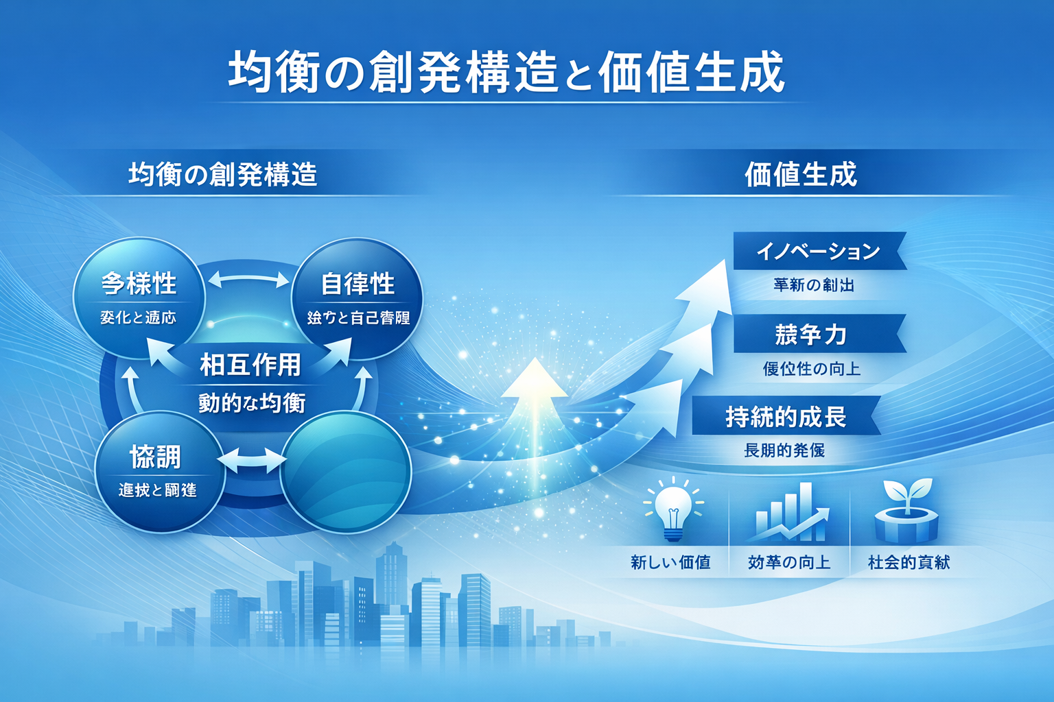 均衡の創発構造