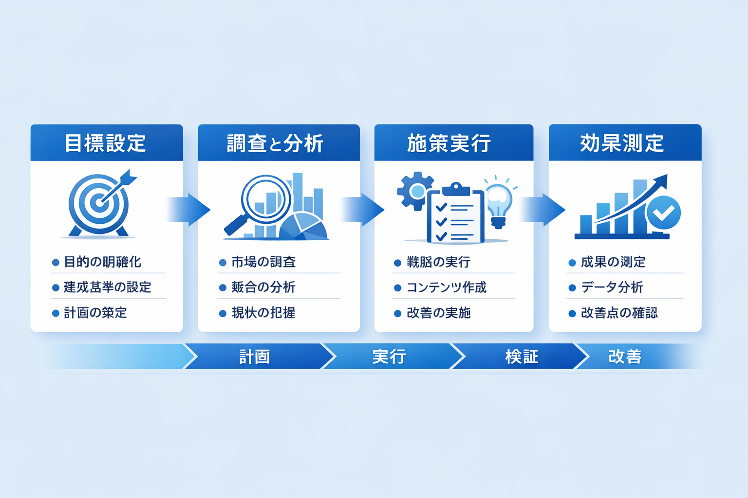 均衡の設計構造と戦略配置