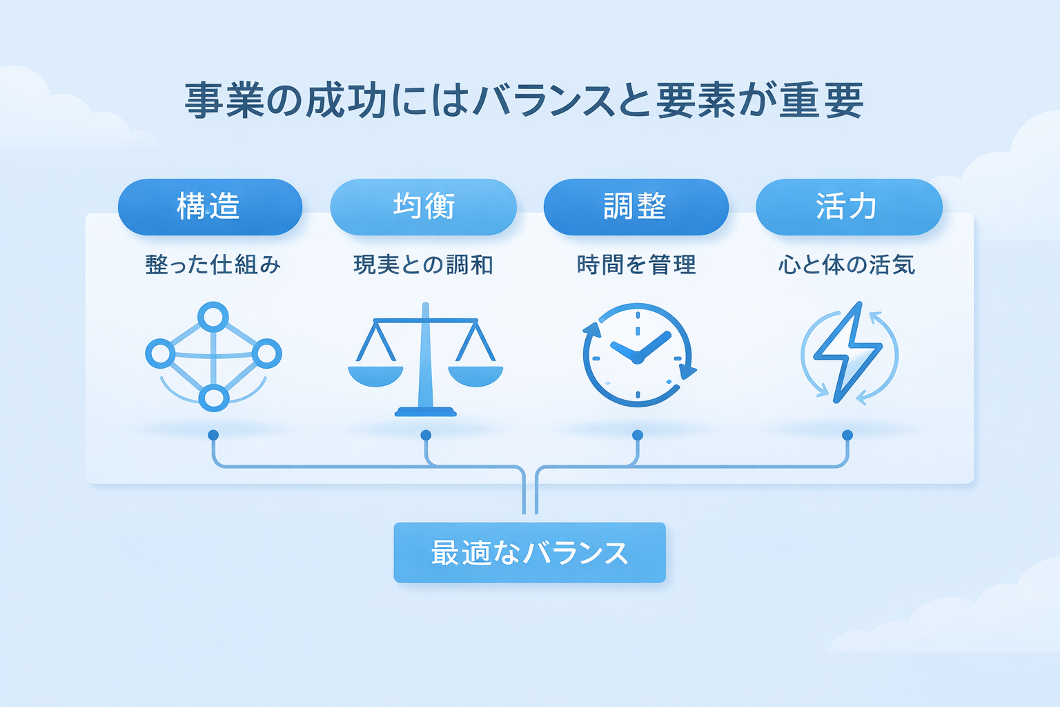 ビジネス条件構造イメージ