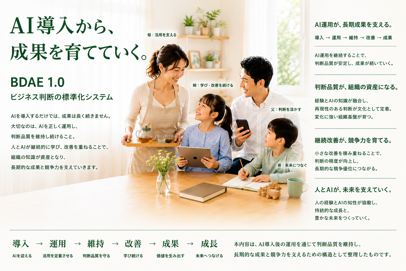 AI運用を標準化するには
